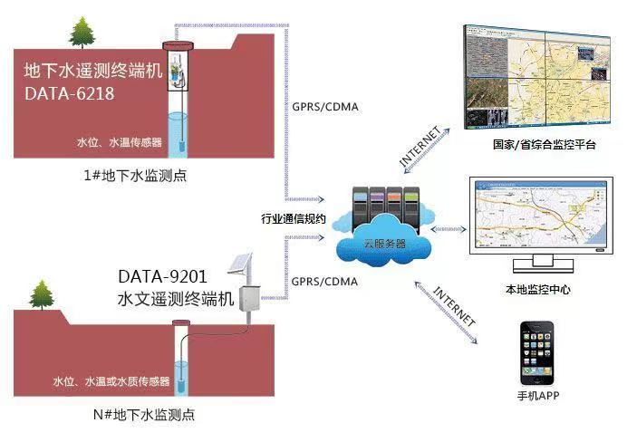 地下水水位的監測方法——地下水位監測(圖3) 地下水水位的監測方法——地下水位監測(圖3)