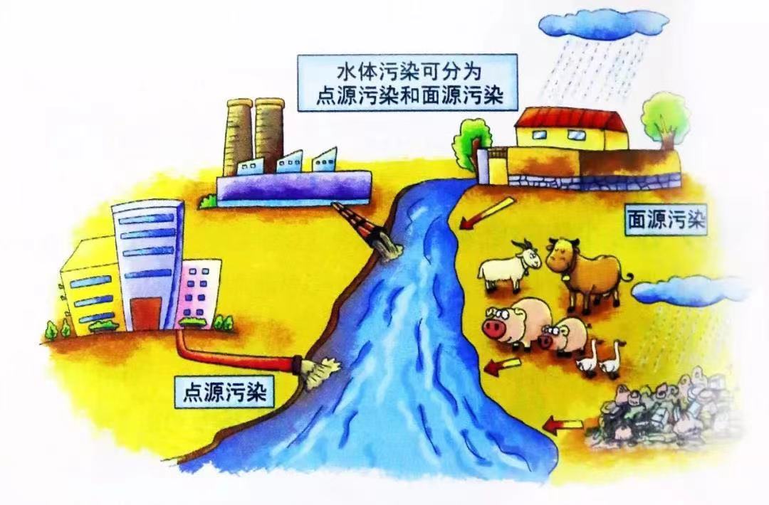 水污染源在線監測管理辦法 污染源在線監測系統平臺(圖3) 水污染源在線監測管理辦法 污染源在線監測系統平臺(圖3)