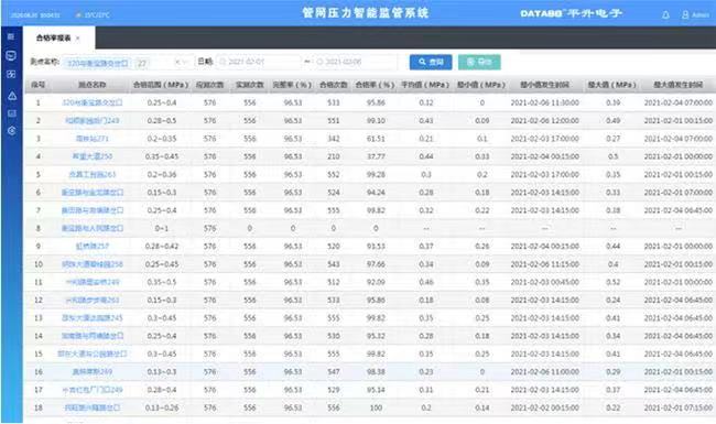 深龍軟件智慧水務供水管網巡檢系統(tǒng) 智能生成巡檢任務(圖3) 深龍軟件智慧水務供水管網巡檢系統(tǒng) 智能生成巡檢任務(圖3)