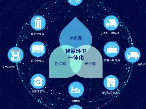 什么是智慧環保的理念 淺談對智慧環保的理解與認識(圖1) 什么是智慧環保的理念 淺談對智慧環保的理解與認識(圖1)