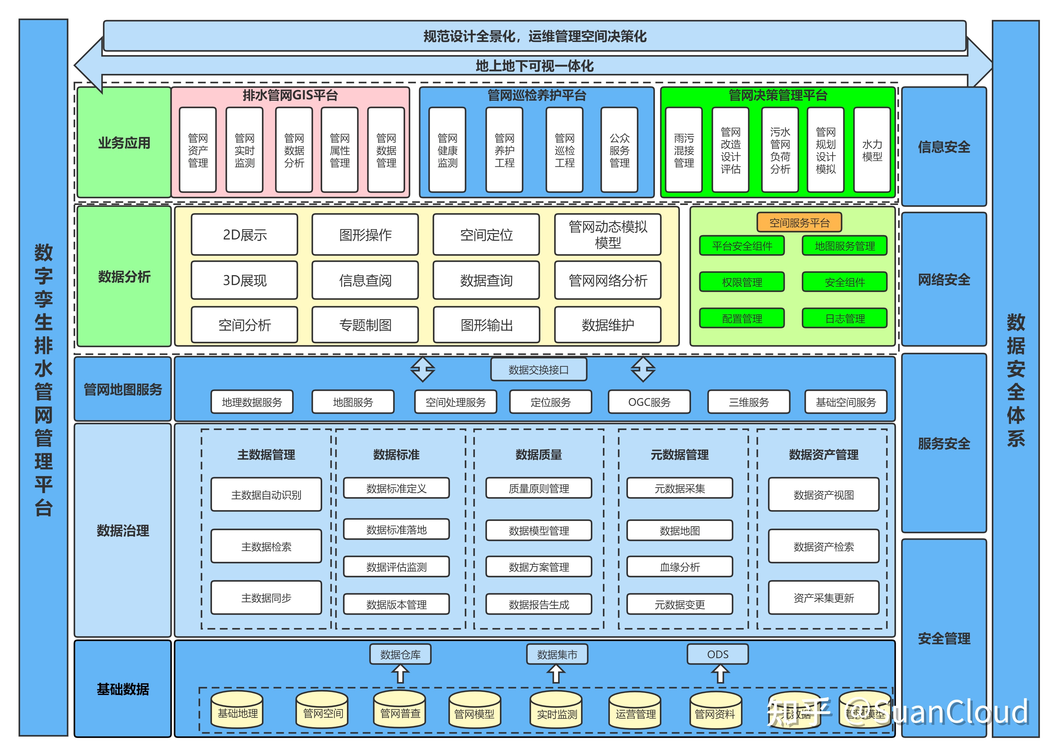 公用事業包括哪些 公用事業如何提高用水效率？(圖4)