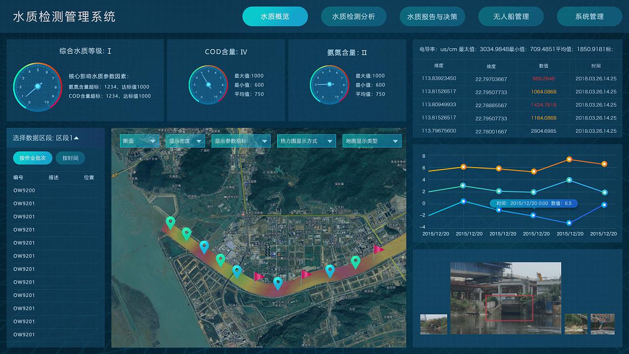 公共事業借助地理信息系統(GIS)提升用水效率的三大場景(圖1) 公共事業借助地理信息系統(GIS)提升用水效率的三大場景(圖1)