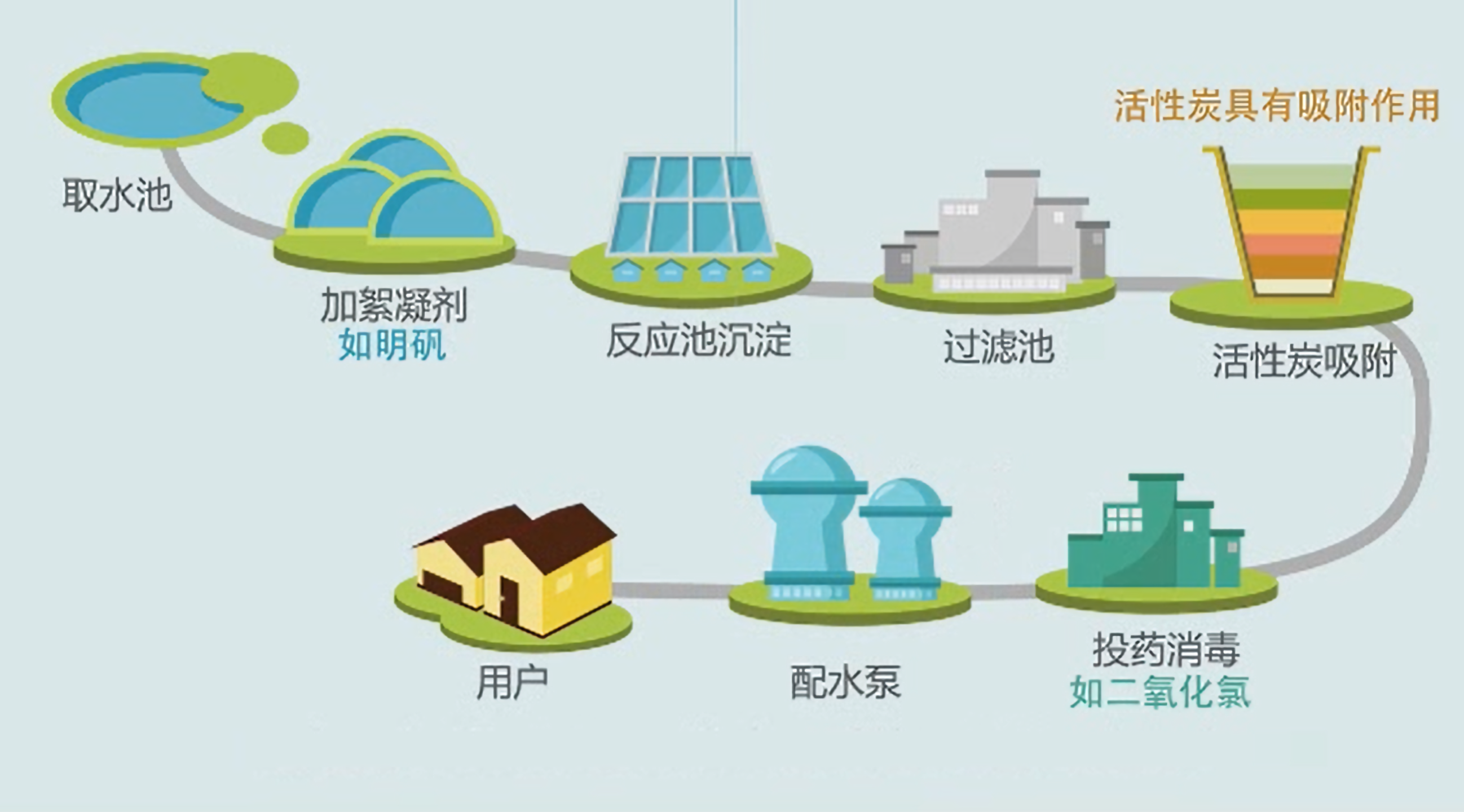 公共事業借助地理信息系統(GIS)提升用水效率的三大場景(圖3) 公共事業借助地理信息系統(GIS)提升用水效率的三大場景(圖3)