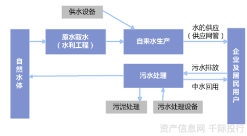 水務行業(yè)價值分析(圖1) 水務行業(yè)價值分析(圖1)