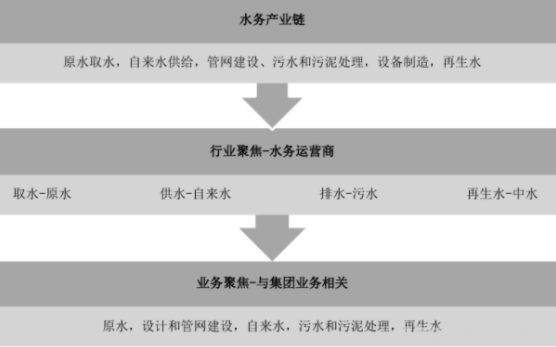 水務行業(yè)價值分析(圖3) 水務行業(yè)價值分析(圖3)