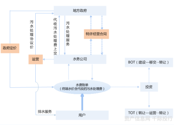 水務行業(yè)價值分析(圖5) 水務行業(yè)價值分析(圖5)