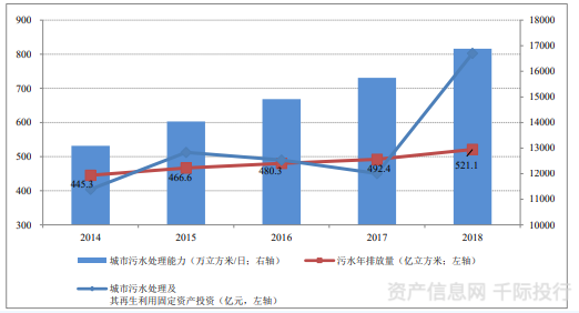 水務行業(yè)價值分析(圖8) 水務行業(yè)價值分析(圖8)