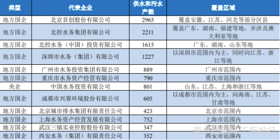水務行業(yè)價值分析(圖12) 水務行業(yè)價值分析(圖12)