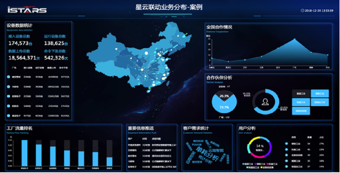 智慧水務工單管理功能闡述(圖2) 智慧水務工單管理功能闡述(圖2)