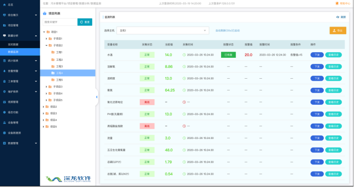 疫情之下 智慧污水處理為何成為剛需?(圖3) 疫情之下 智慧污水處理為何成為剛需?(圖3)