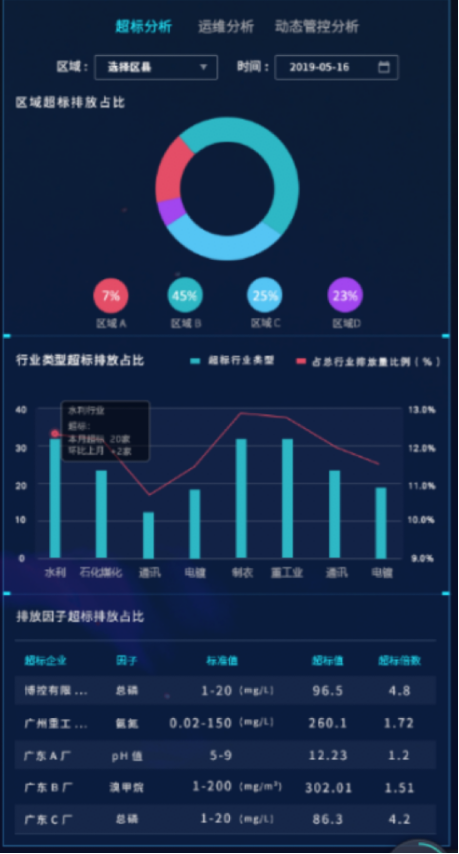 智慧水利信息化管理系統 有效解決水利難題(圖2) 智慧水利信息化管理系統 有效解決水利難題(圖2)