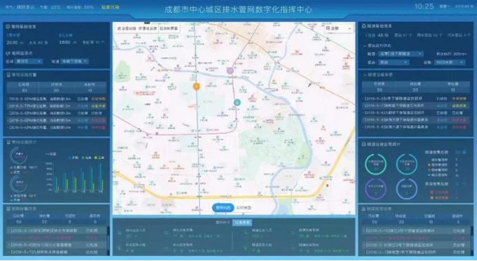 智慧排水系統功能有什么? 帶你了解智慧排水系統(圖2) 智慧排水系統功能有什么? 帶你了解智慧排水系統(圖2)