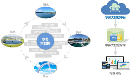 四川從事智慧水務的企業(圖5) 四川從事智慧水務的企業(圖5)