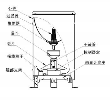 降雨量是怎么測量的 降雨量實時監測方法(圖3) 降雨量是怎么測量的 降雨量實時監測方法(圖3)