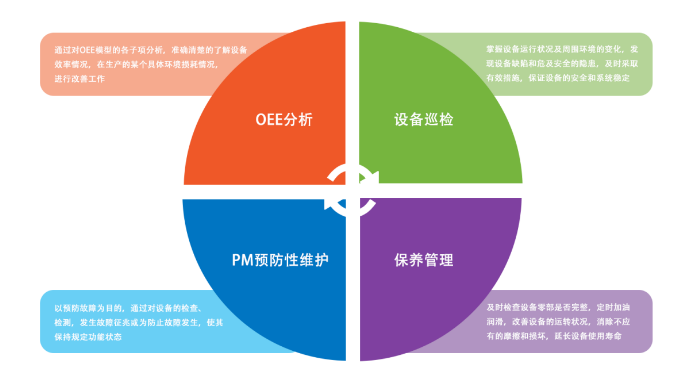一體化泵站是什么東西 泵站自動化控制系統(圖4) 一體化泵站是什么東西 泵站自動化控制系統(圖4)