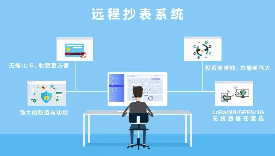 智能水表遠(yuǎn)程抄表系統(tǒng)是怎樣遠(yuǎn)程監(jiān)控的(圖1) 智能水表遠(yuǎn)程抄表系統(tǒng)是怎樣遠(yuǎn)程監(jiān)控的(圖1)