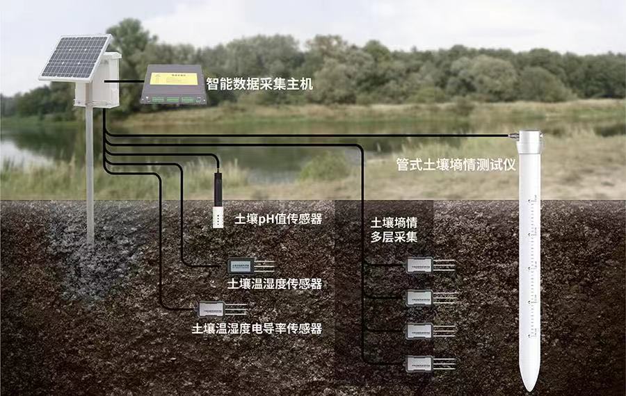 土壤墑情監測站系統 實時監測土壤墑情(圖2) 土壤墑情監測站系統 實時監測土壤墑情(圖2)