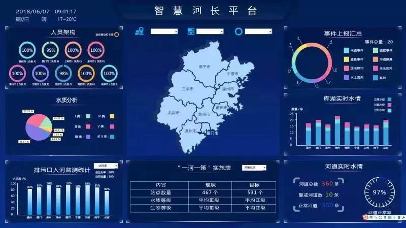 四川智慧河長(zhǎng)制信息化管理平臺(tái) 河長(zhǎng)制“一張圖”管理(圖1) 四川智慧河長(zhǎng)制信息化管理平臺(tái) 河長(zhǎng)制“一張圖”管理(圖1)