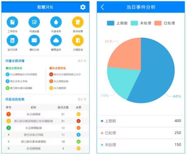 四川智慧河長(zhǎng)制信息化管理平臺(tái) 河長(zhǎng)制“一張圖”管理(圖2) 四川智慧河長(zhǎng)制信息化管理平臺(tái) 河長(zhǎng)制“一張圖”管理(圖2)