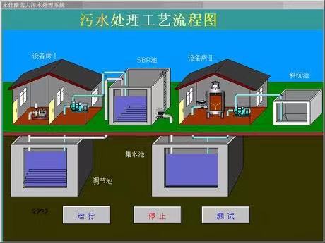 怎么處理農村污水 信息化——農村生活污水處理管理的最好方式(圖2) 怎么處理農村污水 信息化——農村生活污水處理管理的最好方式(圖2)