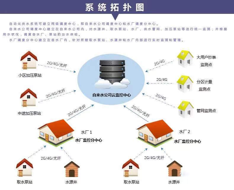 供水調度自動化系統都有哪些功能以及供水調度工作的重要性(圖2) 供水調度自動化系統都有哪些功能以及供水調度工作的重要性(圖2)