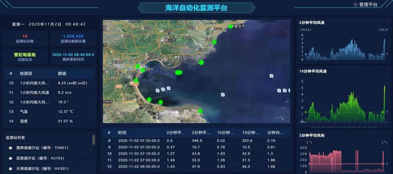 水文監測設備有哪些 水文監測在線監測系統解決方案(圖2) 水文監測設備有哪些 水文監測在線監測系統解決方案(圖2)