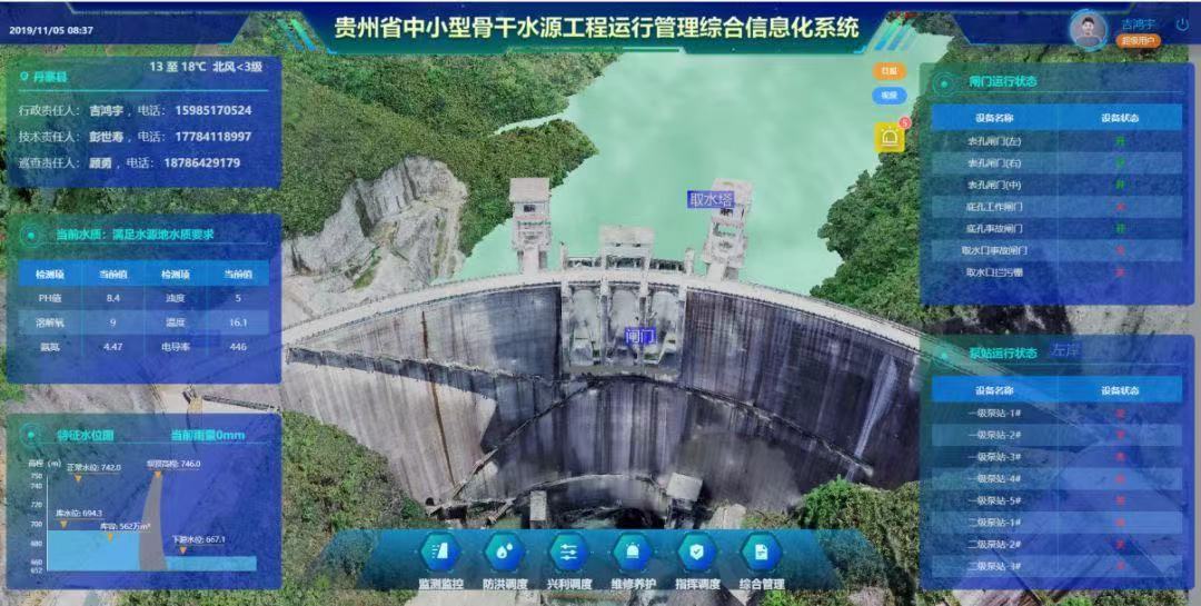 水庫水位遠程監測什么方法好  水庫水位在線監測系統(圖2) 水庫水位遠程監測什么方法好  水庫水位在線監測系統(圖2)