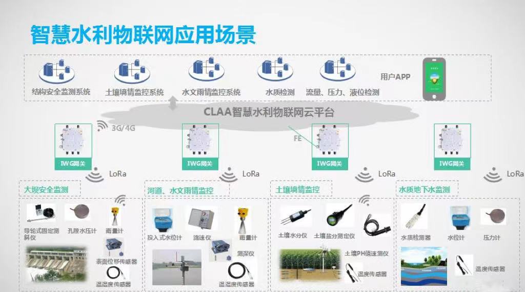 河道水環境綜合治理系統方案 有效治理河道水環境(圖3) 河道水環境綜合治理系統方案 有效治理河道水環境(圖3)