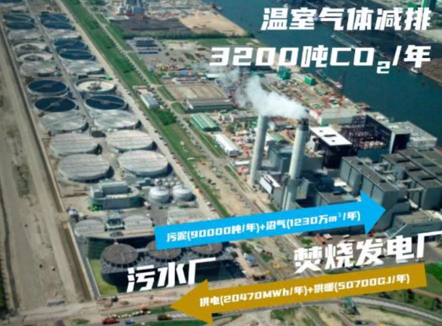 碳中和——污水處理廠該如何實現碳中和(圖1) 碳中和——污水處理廠該如何實現碳中和(圖1)